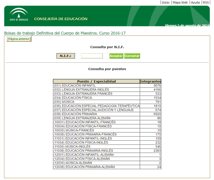 Adjudicación definitiva de las bolsas de trabajo del Cuerpo de Maestros Resolución DEFINITIVA de las BOLSAS de Trabajo del Cuerpo de MAESTROS