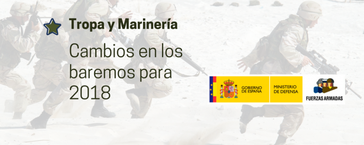 Cambios en los baremos de las oposiciones a militar de Tropa y Marinería de carácter permanente Cambios en los baremos de las oposiciones a militar de Tropa y Marinería 2018 - Academia CLAUSTRO