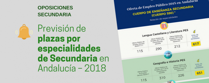 Previsión de plazas por especialidades de Secundaria en Andalucía – 2018 Previsión de plazas por especialidades de Secundaria en Andalucía - 2018 - Academia CLAUSTRO