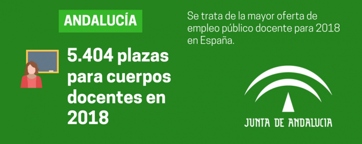 Andalucía ofertará este año 5.404 plazas para docentes Andalucía ofertará este año 5.404 plazas para docentes - Academia CLAUSTRO