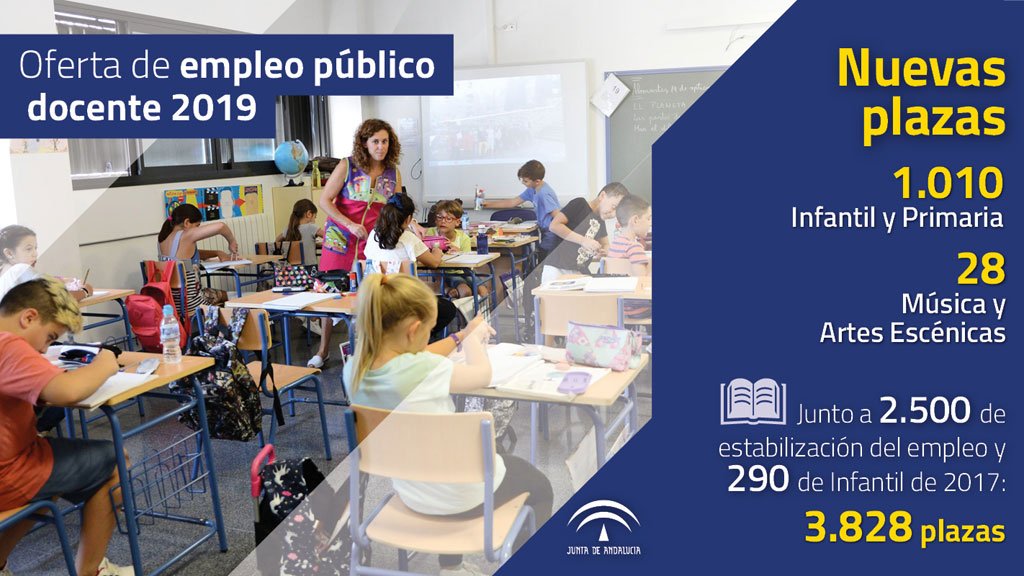 Luz verde al proyecto de decreto por el que se aprobará la #OPE de este año: 1.010 plazas para maestros y 28 para catedráticos de Música y Artes Escénicas. 1.038 nuevas plazas que corresponden a la tasa de reposición: jubilaciones o fallecimientos