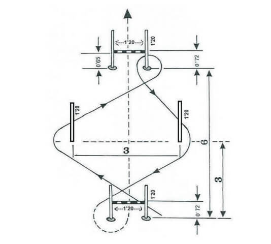Descripción de las pruebas de aptitud física - Oposiciones Policía Nacional