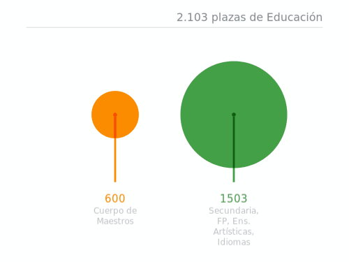 Publicada ampliación de la Oferta de Empleo Público para la estabilización de empleo temporal en la Administración de la Junta de Andalucía para 2019 1 El nuevo decreto para estabilización de plazas contempla 2.103 puestos del sector educativo - Academia CLAUSTRO