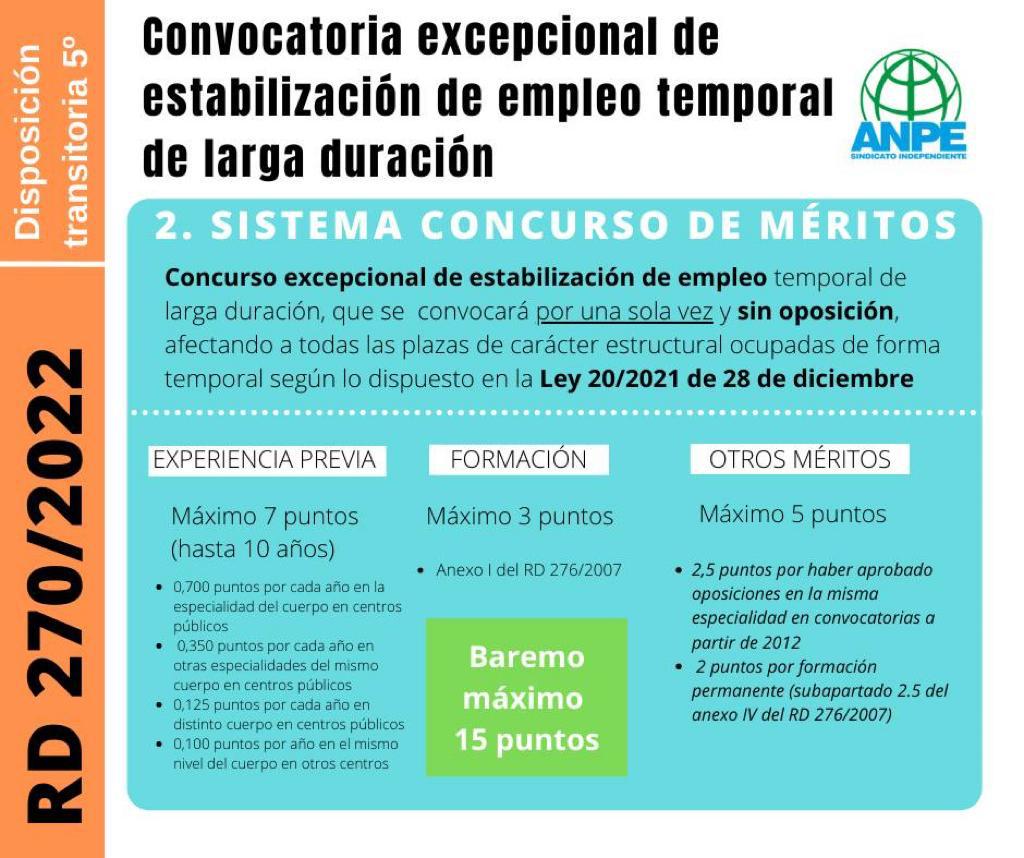 Real Decreto 270/2022